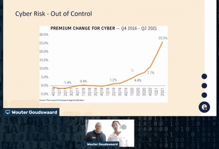 How to minimize and restore impact of cyber risks